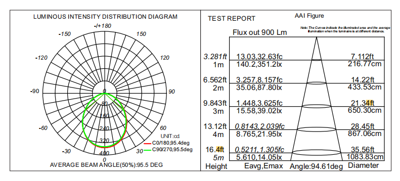 LED 4" Square Retrofit Downlight Dimmable 120V 10W - LED-4F